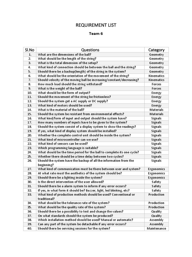 Requirement List for System Design | PDF | Recycling | Human Factors ...