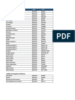 Column Fields Field: Additional Navigational Attributes