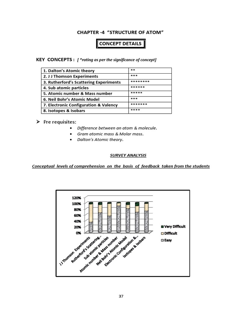 Chapter - 4 "Structure of Atom" Concept Details Key Concepts | PDF ...