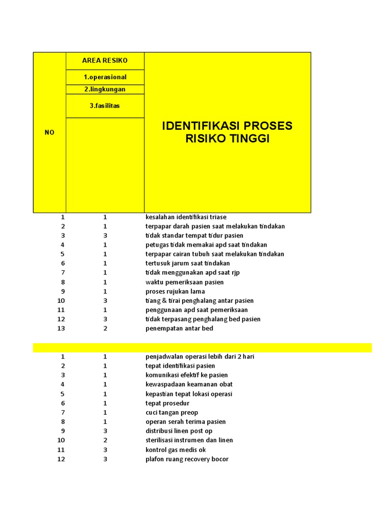 Risk Register Rumah Sakit | PDF
