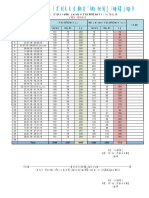 5 Days Farmer 2018-19 Batchwise