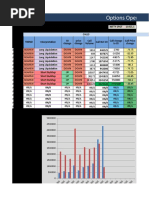 Nifty Options Writing TablesAnalysis