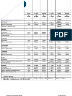 Service Times 12 May 2019 To 22 June 2019