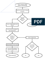 Flow Chart of Separation: Chloride and Styrofoam Balls