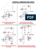 Various Methods of Centrifugal Compressor Surge Control: FIC FIC