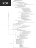 Think and Grow Rich Mind Map