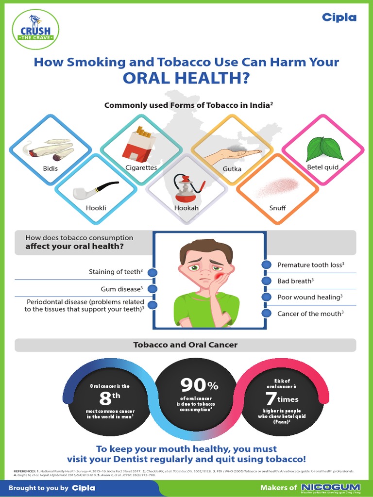 Tobacco's Impact on Oral Health | PDF | Tobacco Smoking | Addiction