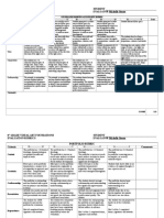 8 Grade Visual Art Foundations STUDENT - Evaluation Rubrics EVALUATOR Michelle Stoute