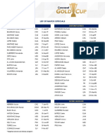 List of Match Officials: Referees Assistant Referees