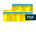 Secuencia Semanal de Trabajo RS I - III - V PDF