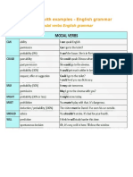 Modal Verbs With Examples - English Grammar