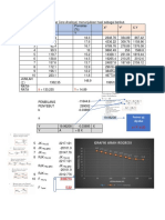 Berikut Data RCAL Geostatistik