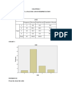 Data Analysis and Interpretation Table 1 AGE AGE