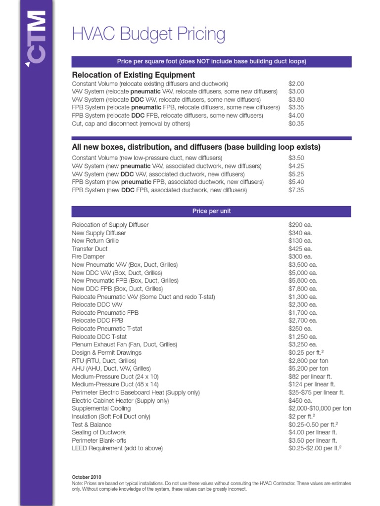HVAC Budget Pricing Relocation Of Existing Equipment PDF Duct 1726604452
