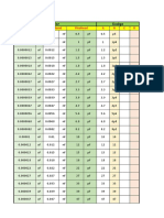 Tabelas de Capacitores