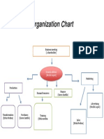 Karen Organization Chart