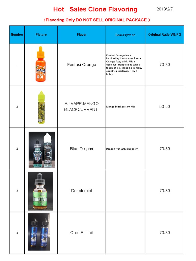 vapes flavors list Vape Juice Flavor and Guide | PDF | Flavor Range-Crystal Clear Bar Colour:Copper Red For 2010-2020 Dodge Journey
