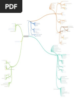 Learning Path Web - Development in 2018