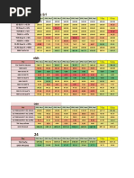 NBH DBH BBH Comparision Sikar