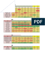 NBH DBH BBH Comparision Sikar