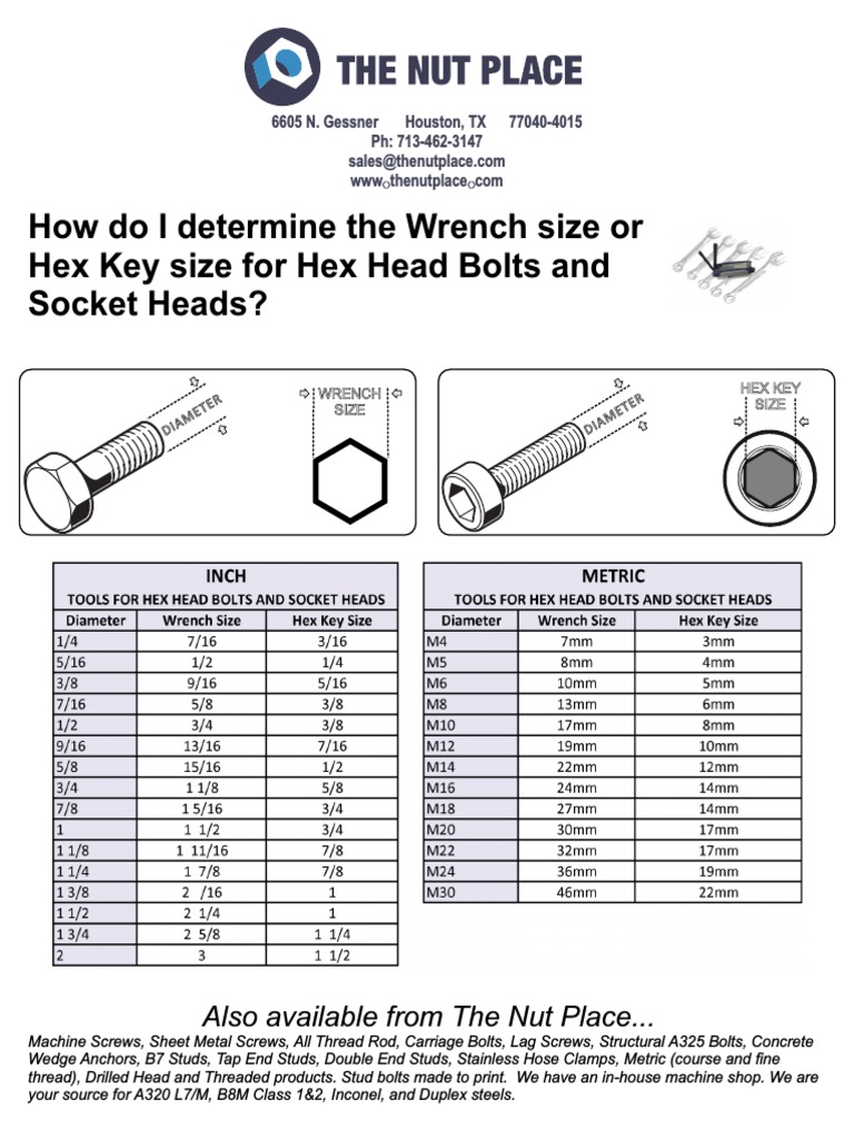 Wrench and Hex Key Size Guide | PDF
