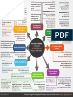 To Some of The Resources On The Internet: Your Guide & Mind Map