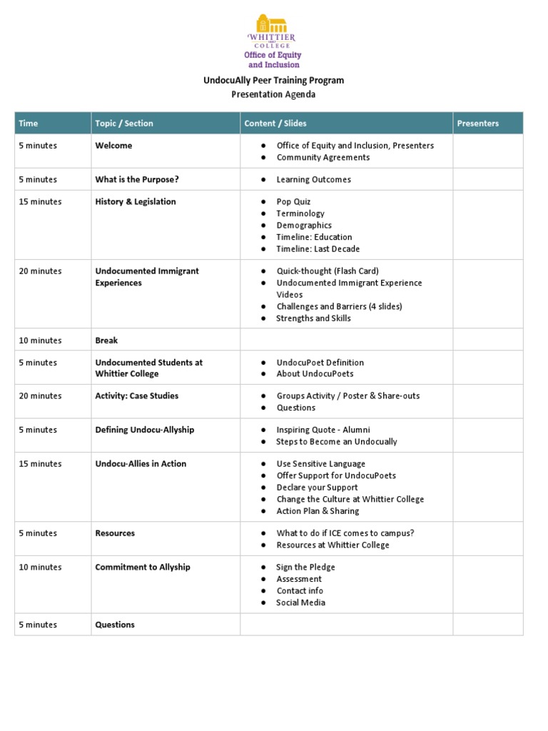 Presentation Outline 2019-2020 1 | PDF | Psychology | Communication