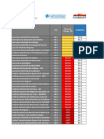 Resultados ITB 2016-2017