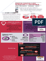 Violencia Hacia Los Adolescentes y Jóvenes