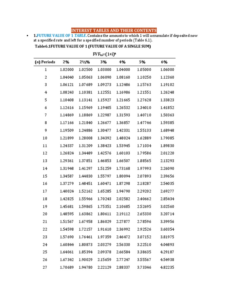 Accounting Percent Table | PDF | Economic Theories | Mathematical Finance