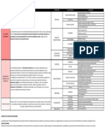 Variable Concepto Dimension Sub Dimension Indicador