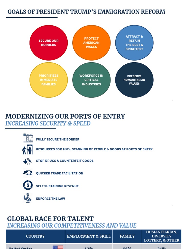 White House Immigration Deck Final PDF Immigration The United