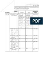 DAFTAR INDIKATOR MUTU Per Unit