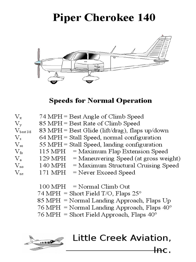 Piper Cherokee 140 Speeds For Normal Operation PDF Carburetor