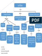 Mapa Conceptual (Taller de Etica)