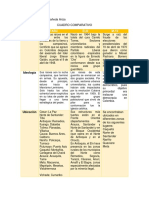 Comparativo FARC ELN M-19