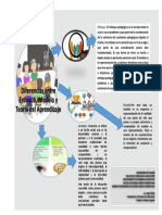 Diferencias Entre Enfoque Teoria y Modelo Ingrid Núñez