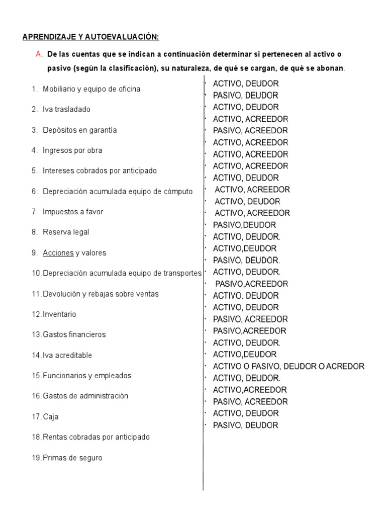 Cuentas y Estados Financieros Básicos | PDF | Estado de resultados ...