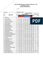 Nilai Rapor Semester Ganjil Tahun Pelajaran 2017 - 2018 Sma Negeri 7 Depok Penilaian Pengetahuan