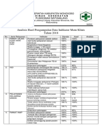 9.1.1.b Pemilihan Indikator Mutu Layanan Klinis