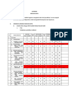 Laporan Analisis Data