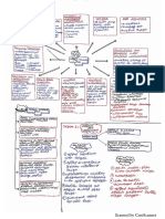 Nota Sains 4-6 PDF