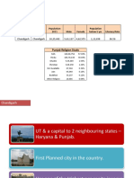 Demographics and Travel Data of Chandigarh International Airport