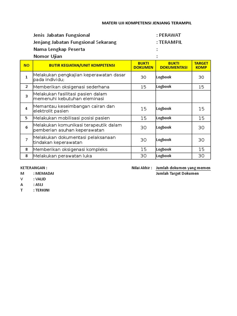 Uji Portofolio Perawat Ahli Ns Selvi S Kep