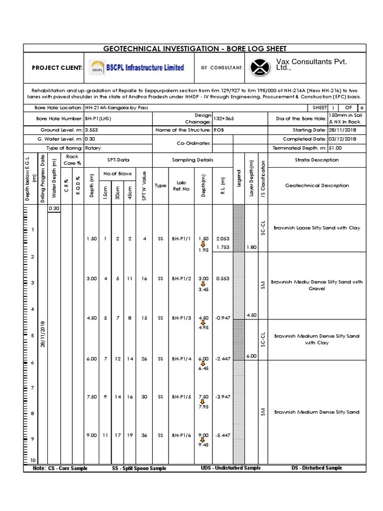 Geotechnical Bore Log Report for NH-214A | PDF | Geotechnical ...