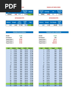 TRADING PLAN