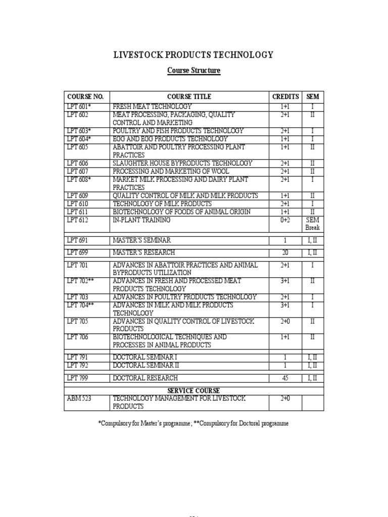 Livestock Product Technology PDF Livestock Meat