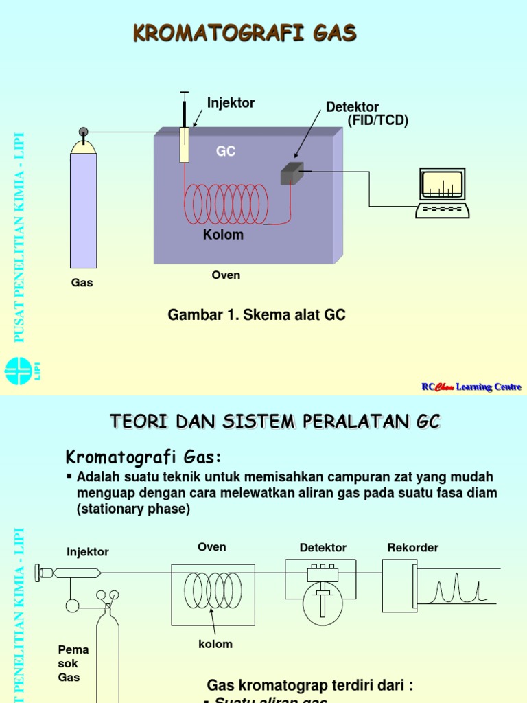 02 Dasar GC&GC-MS | PDF | Teknologi & Rekayasa