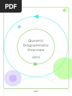 Quranic Diagrammatic Overviews PDF