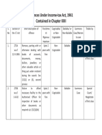 Offences and Prosecution Under IT Act